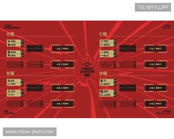 全球挑战赛最新积分榜EDG强势领跑以55分领先其他战队